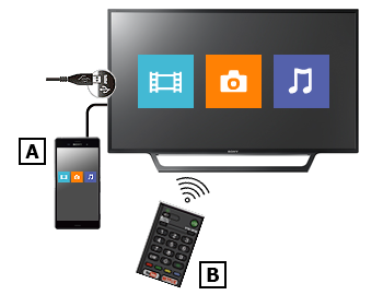 Connect Your Phone To The USB Port On Your Television